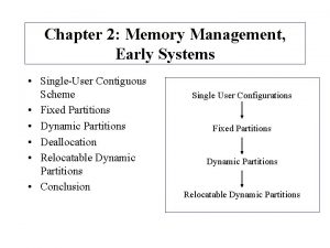 Single user contiguous memory allocation