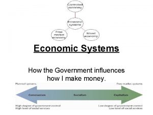 Economic Systems How the Government influences how I