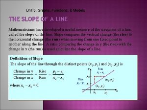 Slope is undefined