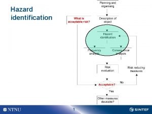 Hazard identification 1 Introduction n A Hazard and