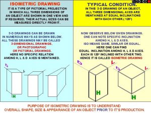Kinds of isometric drawing