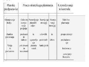 OCENJEVANJE POSLOVNEGA USPEHA IN USPENOSTI Analiza strukture poslovnega