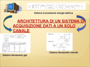 Sistema di produzione energia elettrica ARCHITETTURA DI UN
