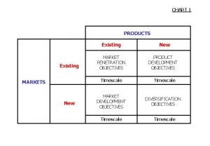 Existing market adalah