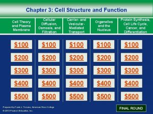 Chapter 3 Cell Structure and Function Cell Theory