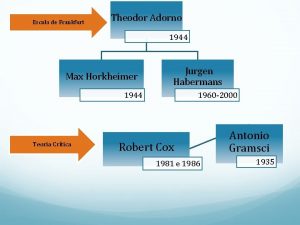 Escola de Frankfurt Theodor Adorno 1944 Max Horkheimer