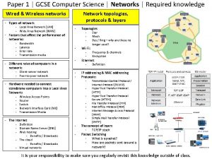 Paper 1 GCSE Computer Science Networks Required knowledge