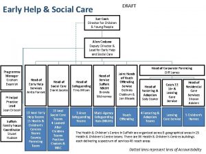 DRAFT Early Help Social Care Sue Cook Director