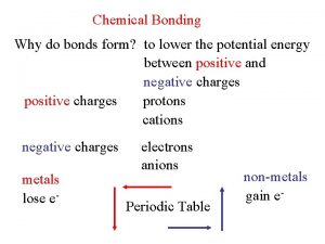 Chemical Bonding Why do bonds form to lower