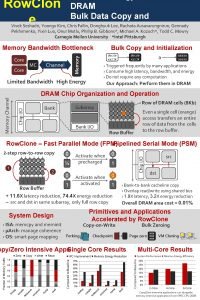 Row Clon e DRAM Bulk Data Copy and