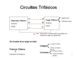 Circuitos Trifsicos Balanceada Generador Trifsico Carga Trifsica Estrella