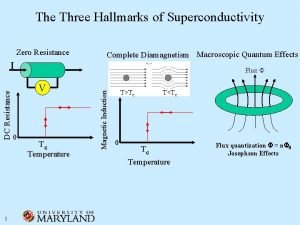 The Three Hallmarks of Superconductivity Zero Resistance Complete