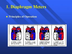 1 Diaphragm Meters n Principles of Operation 1