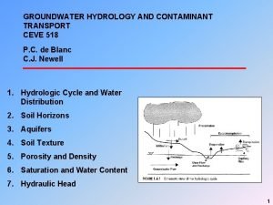 GROUNDWATER HYDROLOGY AND CONTAMINANT TRANSPORT CEVE 518 P