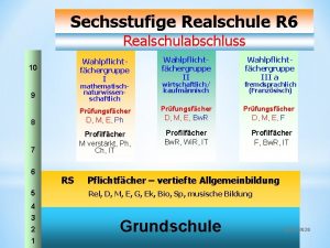 Sechsstufige Realschule R 6 Realschulabschluss 10 9 Wahlpflichtfchergruppe