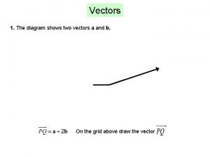 The diagram below shows vector v