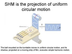 SHM is the projection of uniform circular motion