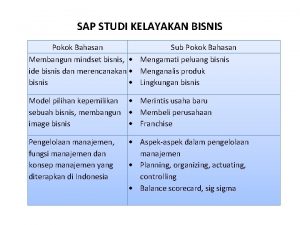 SAP STUDI KELAYAKAN BISNIS Pokok Bahasan Sub Pokok