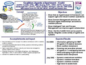 DARPA Coalition Agents e Xperiment Co AX DARPA