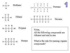 Methane ethane propane butane pentane hexane