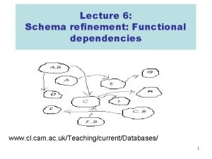 Lecture 6 Schema refinement Functional dependencies www cl