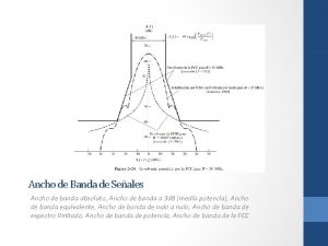 Ancho de banda absoluto