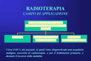 RADIOTERAPIA CAMPO DI APPLICAZIONE Circa il 60 dei