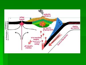 Siklus Batuan Distribusi batuan PETROLOGI BATUAN BEKU Batuan