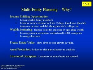 15 1 MultiEntity Planning Why Income Shifting Opportunities