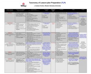 Taxonomy of Lessonplan Preparation TLP J Dusteen Knotts