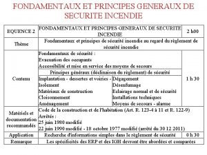 FONDAMENTAUX ET PRINCIPES GENERAUX DE SECURITE INCENDIE FONDAMENTAUX