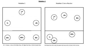 Volleyball rotations 5-1