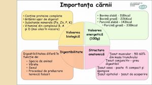 1 Compoziia chimic a crnii la principalele specii