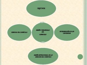 OBJETIVOS GERENCIA DEL CURRCULO DISEO Y DESARROLLO DEL