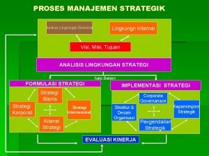 Analisis lingkungan eksternal manajemen strategik