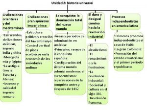 Unidad 2 historia universal Civilizaciones orientales y del