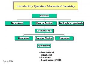 Introductory Quantum MechanicsChemistry Spring 2014 Genealogy of Quantum