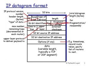 IP datagram format IP protocol version number header
