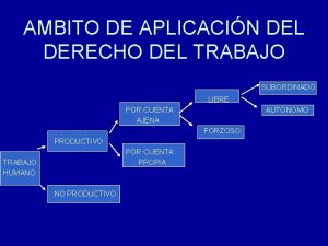 AMBITO DE APLICACIN DEL DERECHO DEL TRABAJO SUBORDINADO