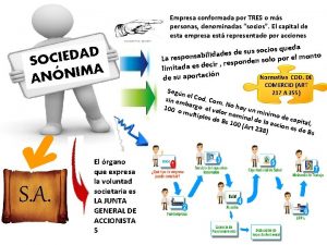 Empresa conformada por TRES o ms personas denominadas