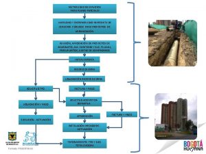 FACTIBILIDAD DE SERVICIOS PARA PLANES PARCIALES VIABILIDAD Y