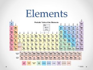 Element symbols quiz