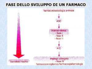 FASI DELLO SVILUPPO DI UN FARMACO STUDI SU