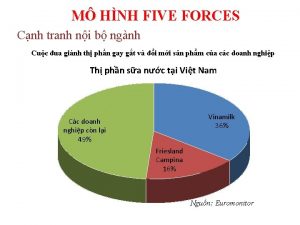 M HNH FIVE FORCES Cnh tranh ni b