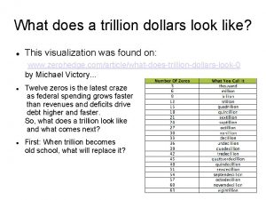 What a trillion dollars looks like