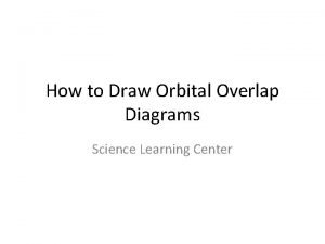 Drawing orbital overlap diagrams