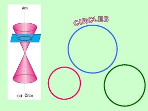 GEOMETRICAL DEFINITION OF A CIRCLE A circle is