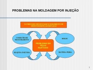 PROBLEMAS NA MOLDAGEM POR INJEO FATORES QUE INFLUENCIAM