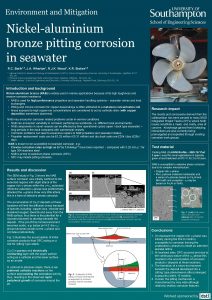 Environment and Mitigation Nickelaluminium bronze pitting corrosion in