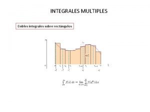 INTEGRALES MULTIPLES Dobles integrales sobre rectngulos INTEGRALES MULTIPLES